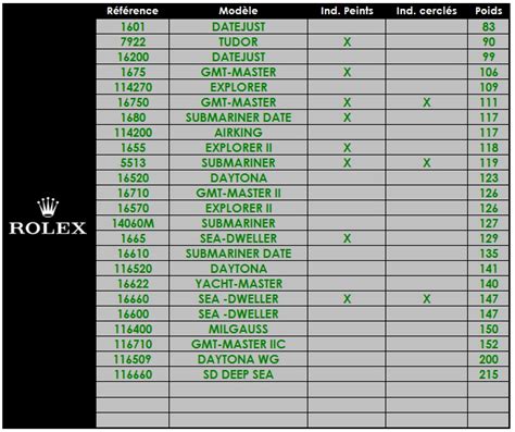 hoeveel weegt een rolex doos|Rolex Watches Weight: Weight of Com.